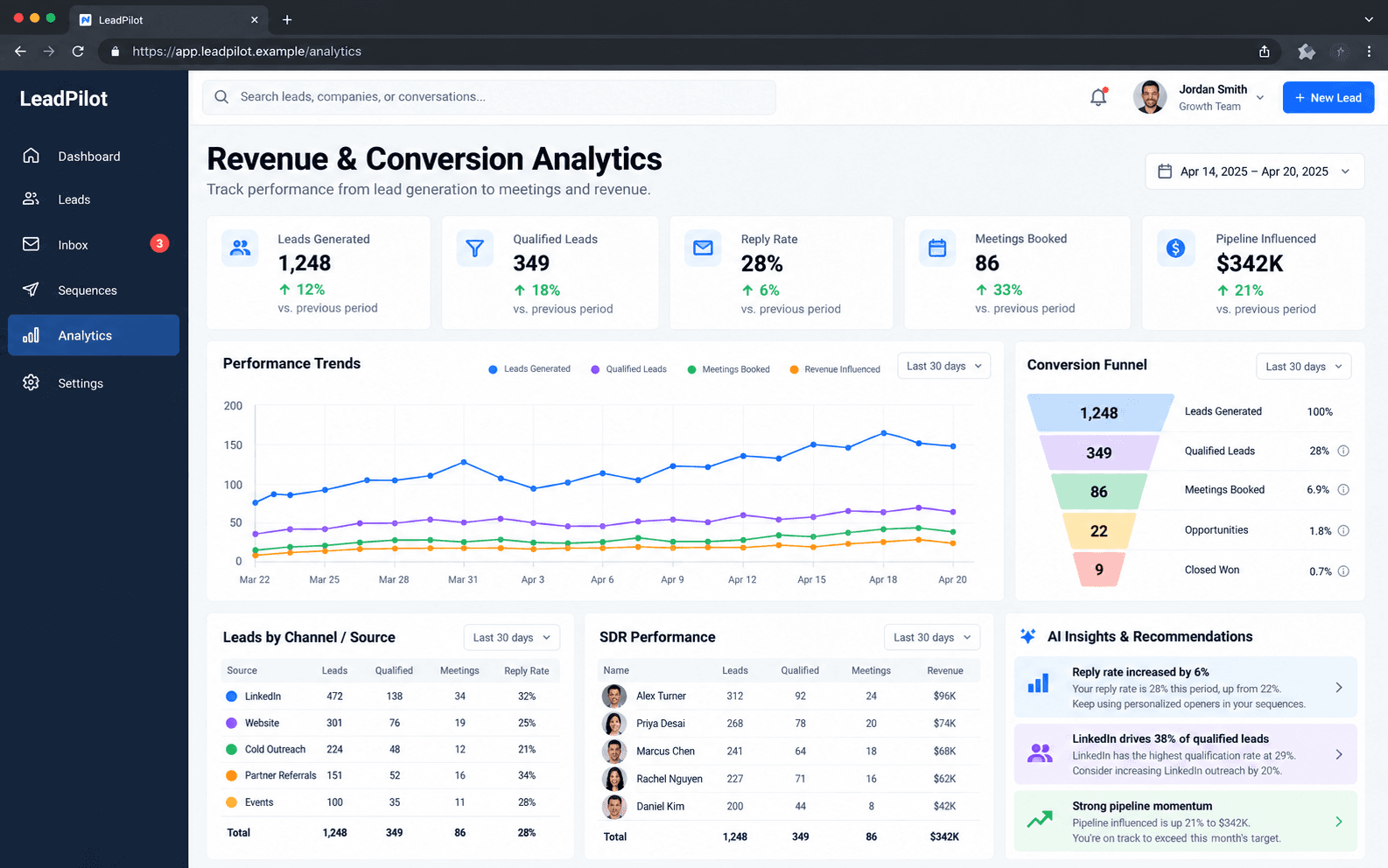 LeadPilot — Revenue and conversion analytics concept interface