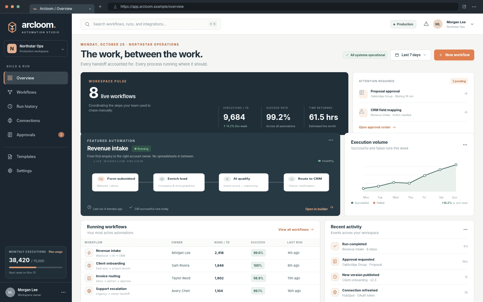 Arcloom — Workflow workspace concept interface