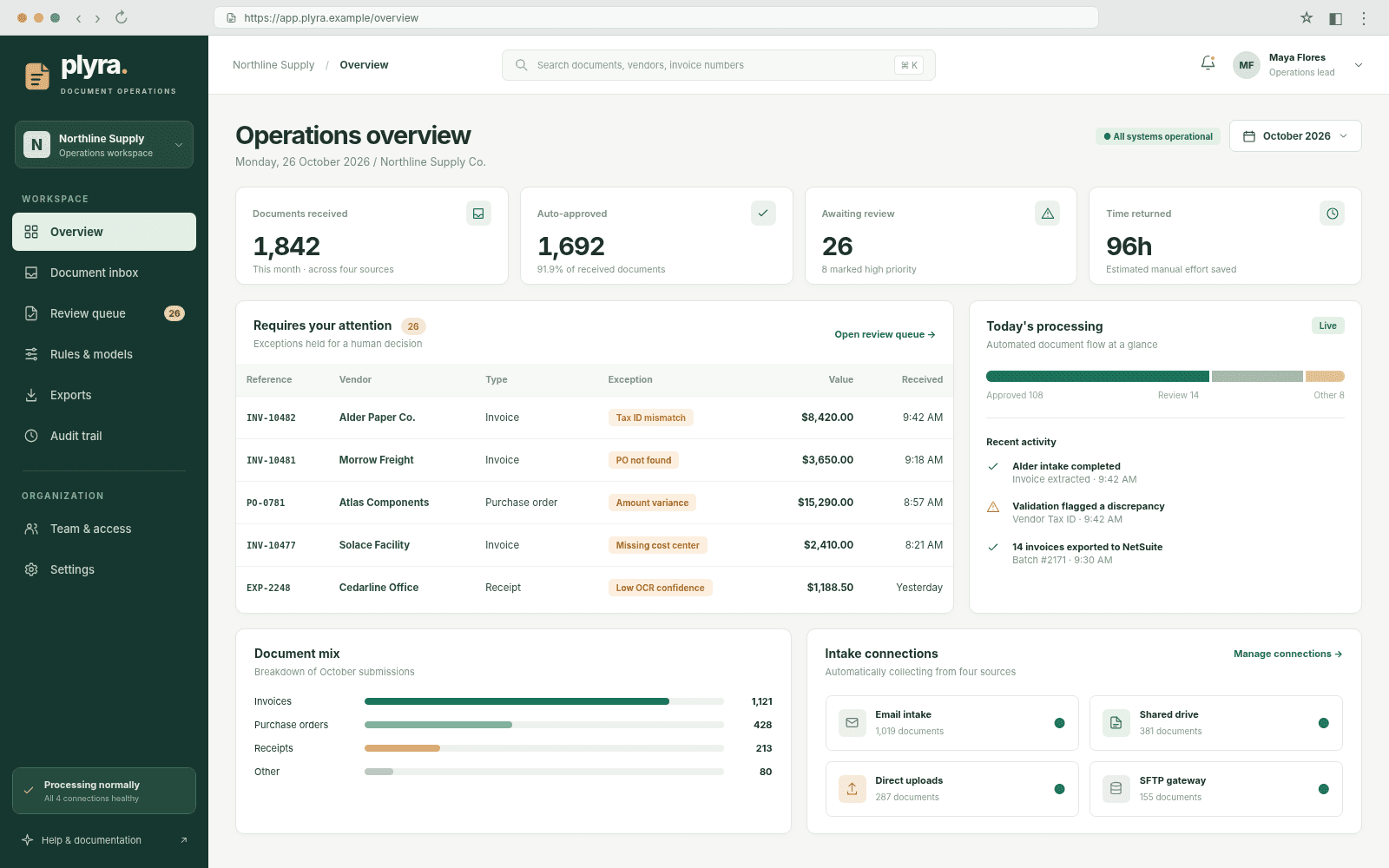 Plyra — Operations overview concept interface