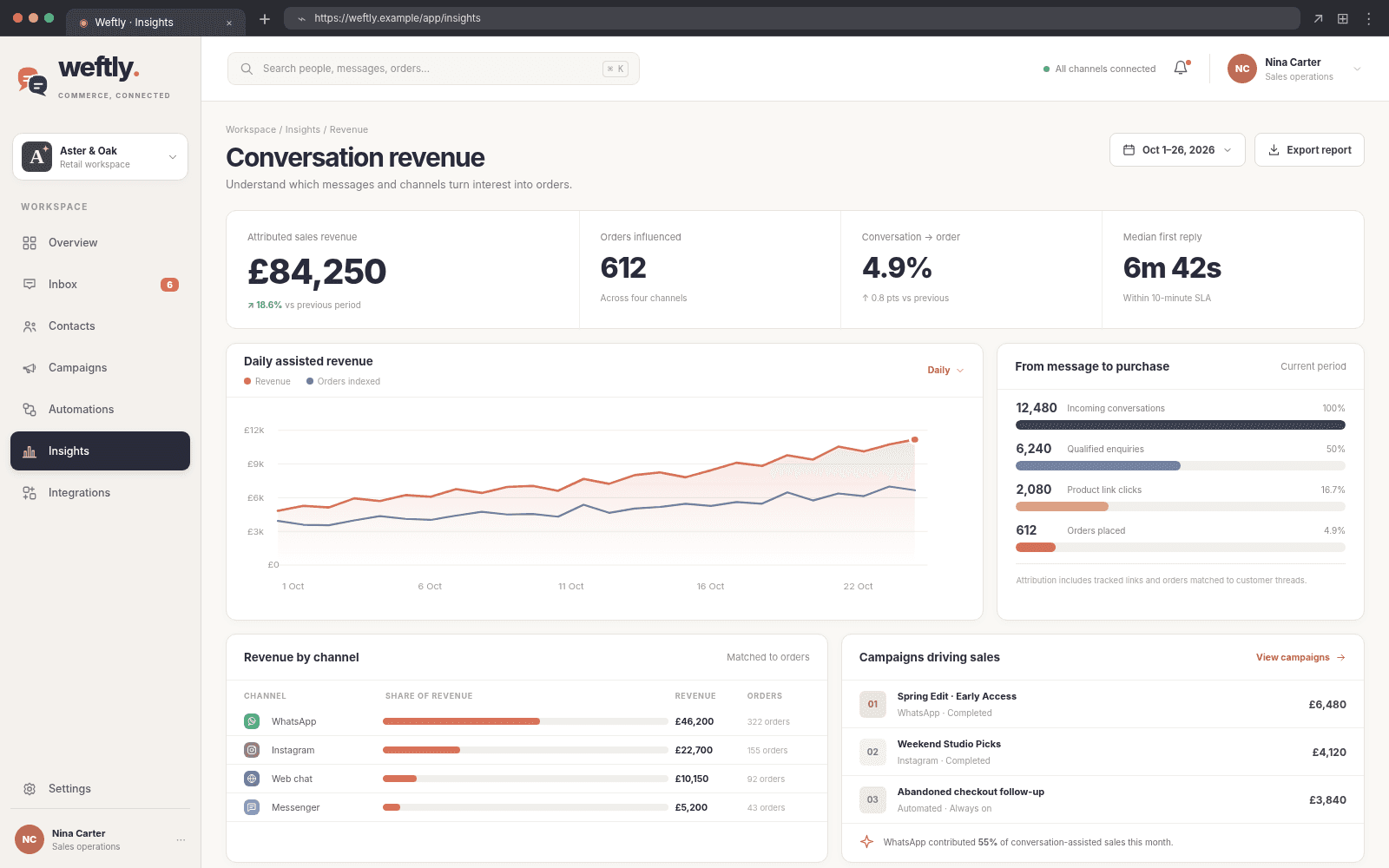 Weftly — Conversation revenue insights concept interface