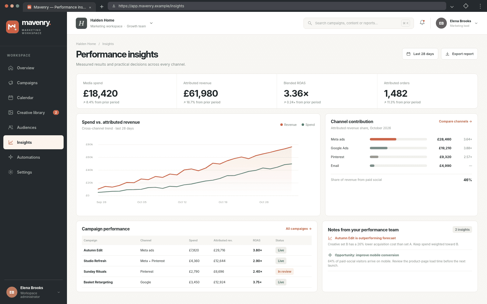 Mavenry — Campaign performance insights concept interface