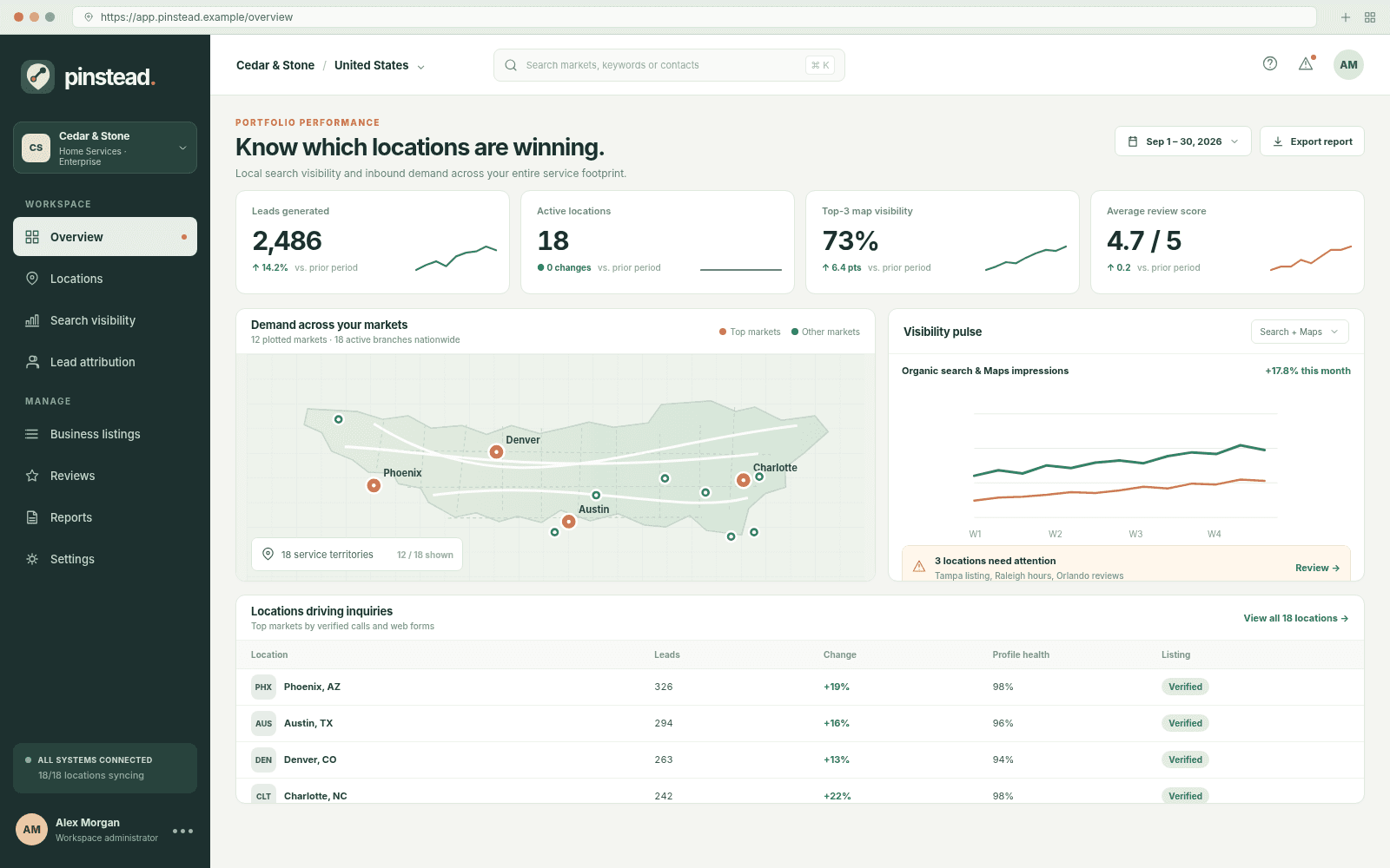 Pinstead — Multi-location overview concept interface