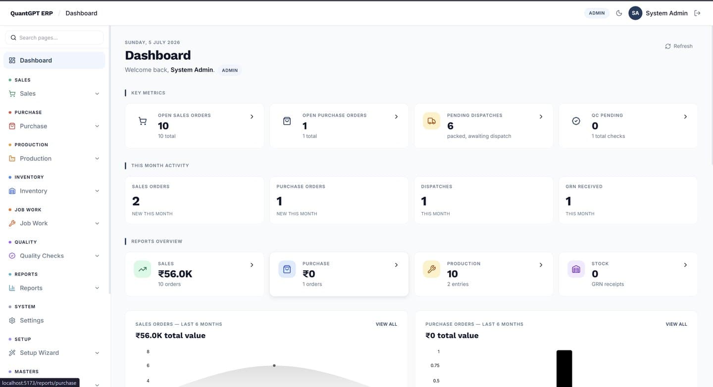 Manufacturing ERP dashboard built by The Beyond Horizon